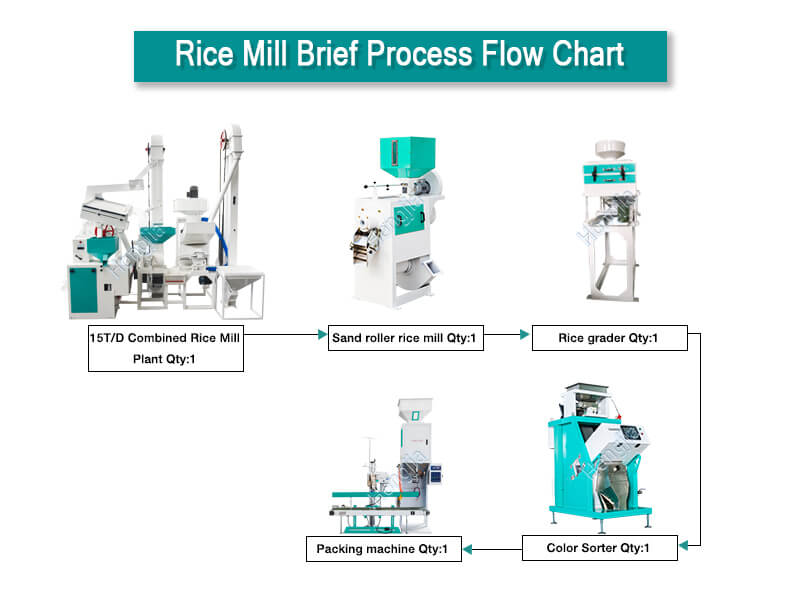 15t complete auto rice mill plant