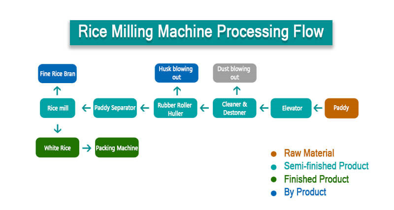 20t-combined-rice-mill-machines-2