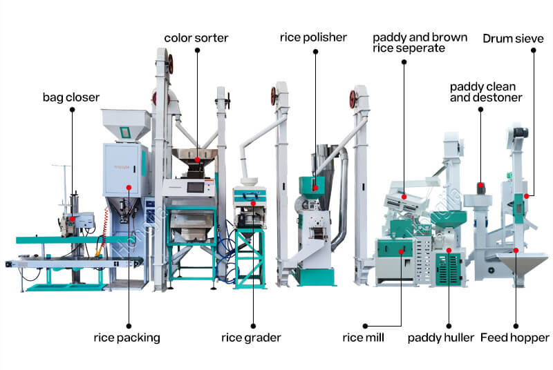 20t complete rice mill project supplier