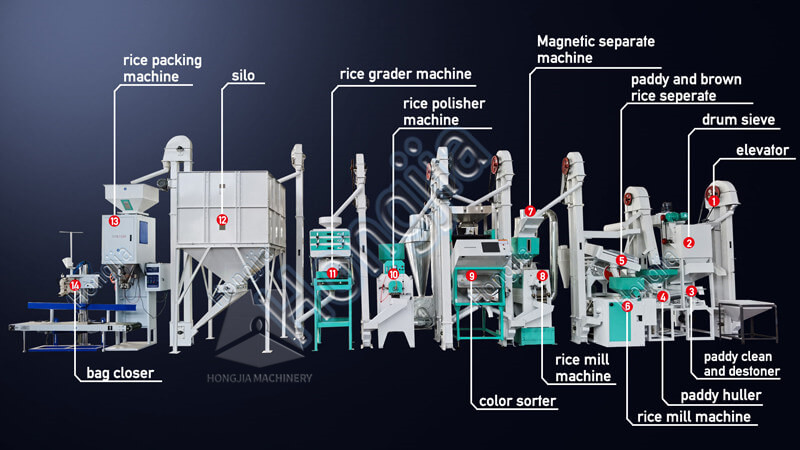 15ton_rice_mill_structure