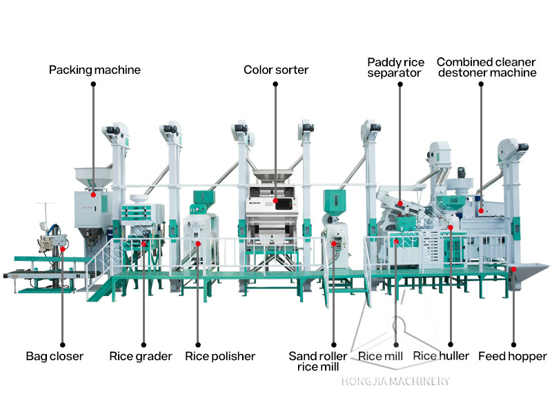 25T_rice_process_machine