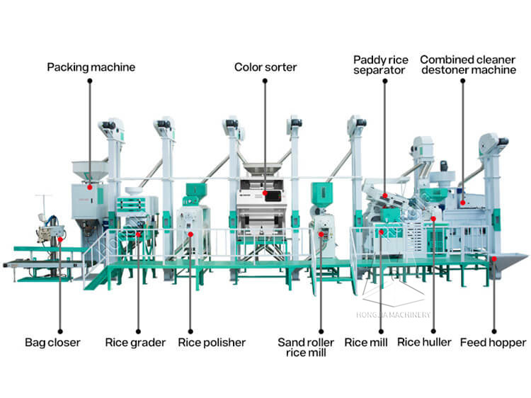 rice_mill_production_line_cost